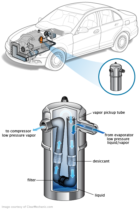 See C1109 repair manual